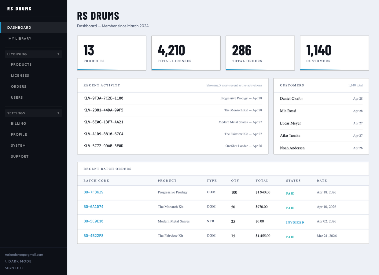 The Klevr Portal dashboard: a brand's products, total licenses, customers, recent activity, and orders in one place.